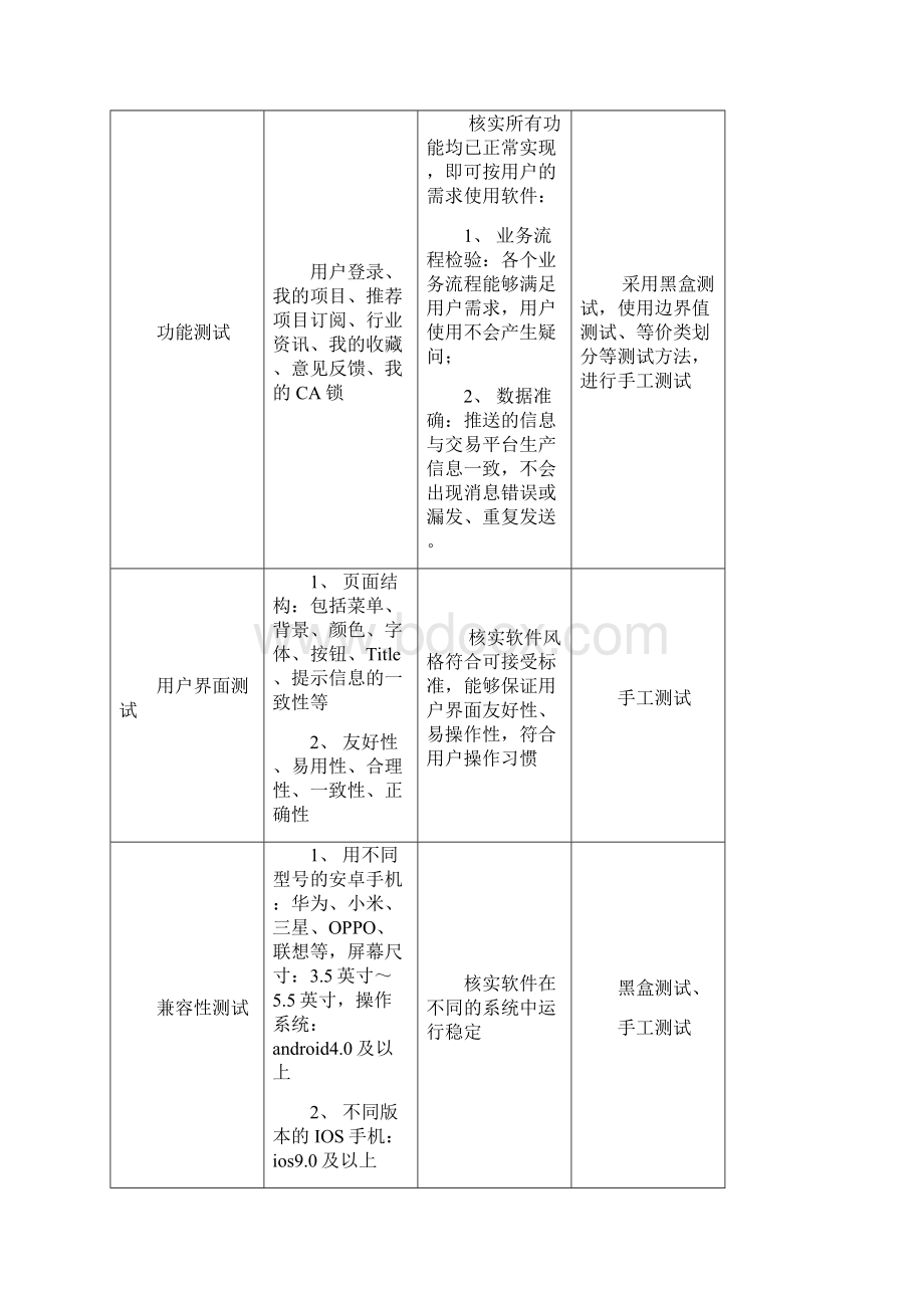 手机APP测试报告模板.docx_第2页