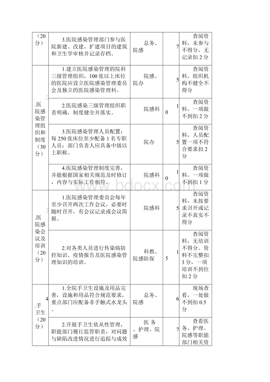 山西省医院感染管理质量考核评价细则 1范文.docx_第3页