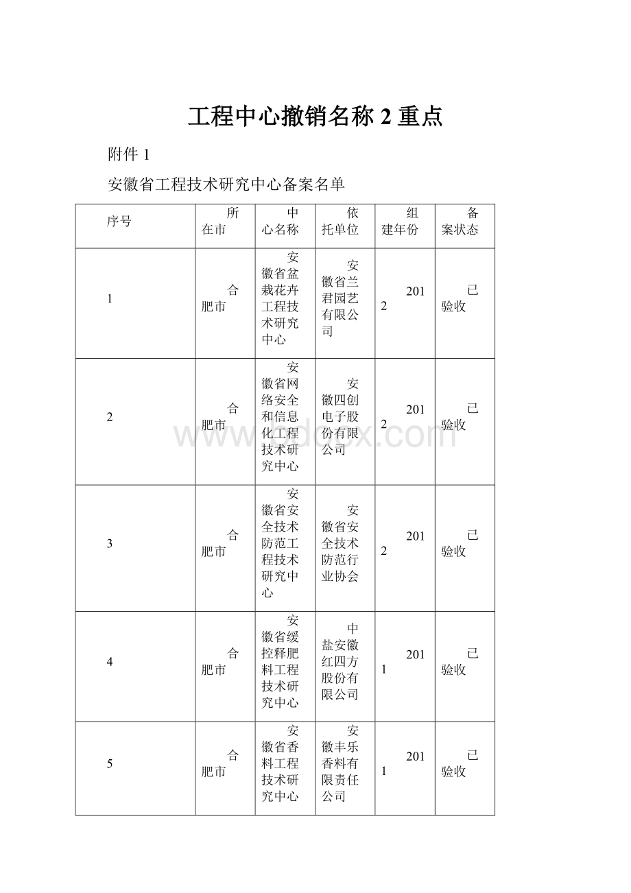 工程中心撤销名称2重点.docx