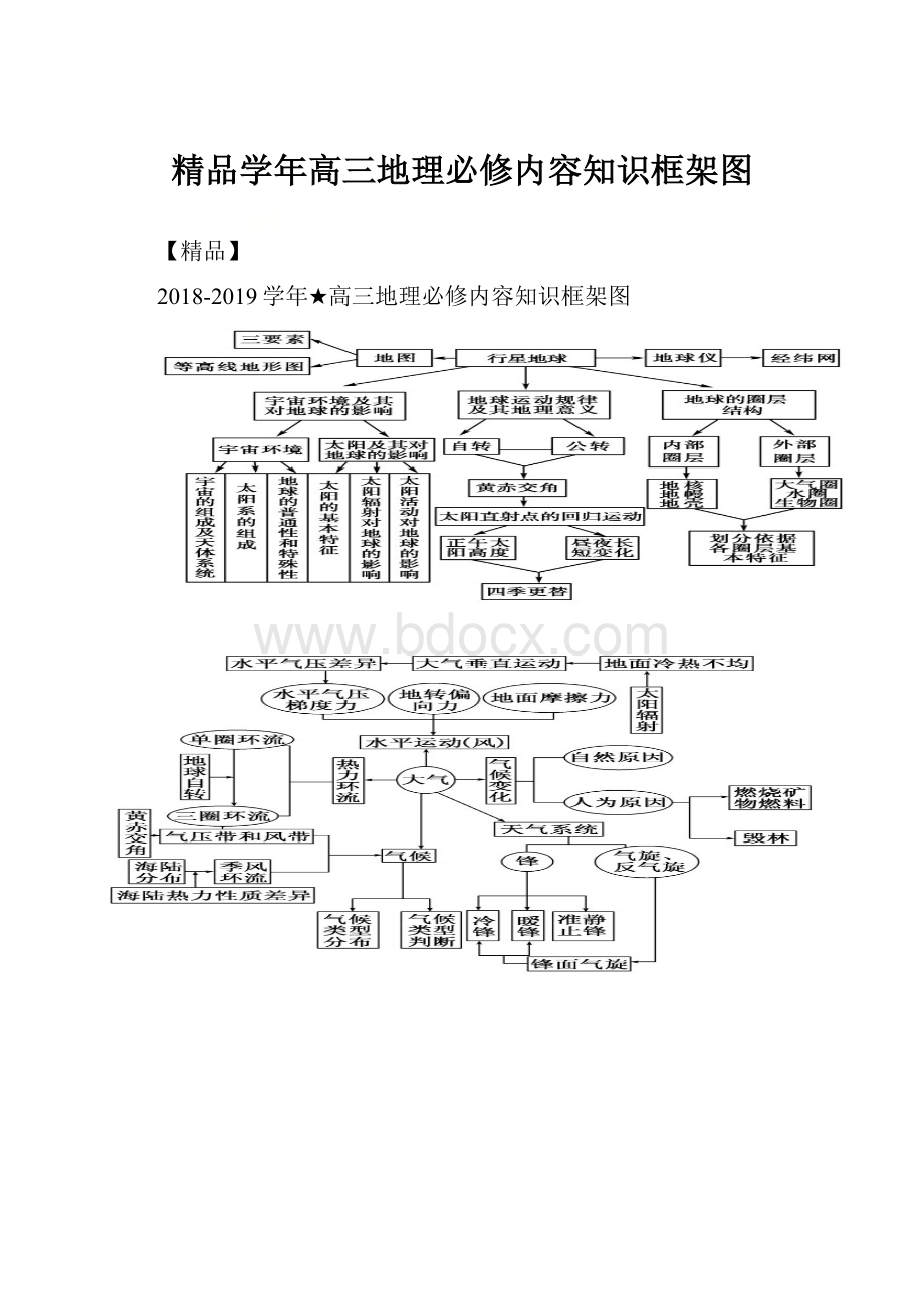 精品学年高三地理必修内容知识框架图.docx