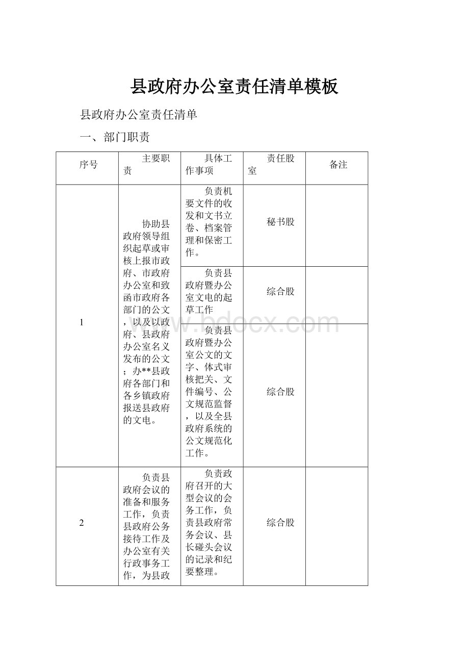 县政府办公室责任清单模板.docx