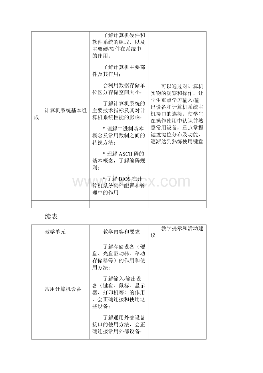 教育部中职计算机应用教学大纲.docx_第3页