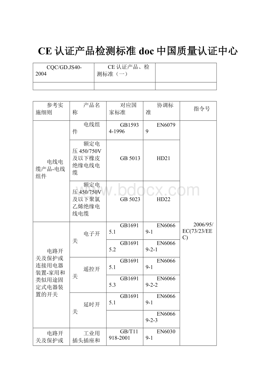 CE认证产品检测标准doc中国质量认证中心.docx