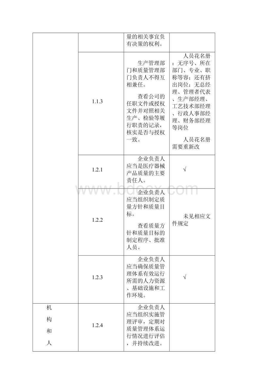 医疗器械生产质量管理规范无菌医疗器械现场检查记录1210.docx_第2页