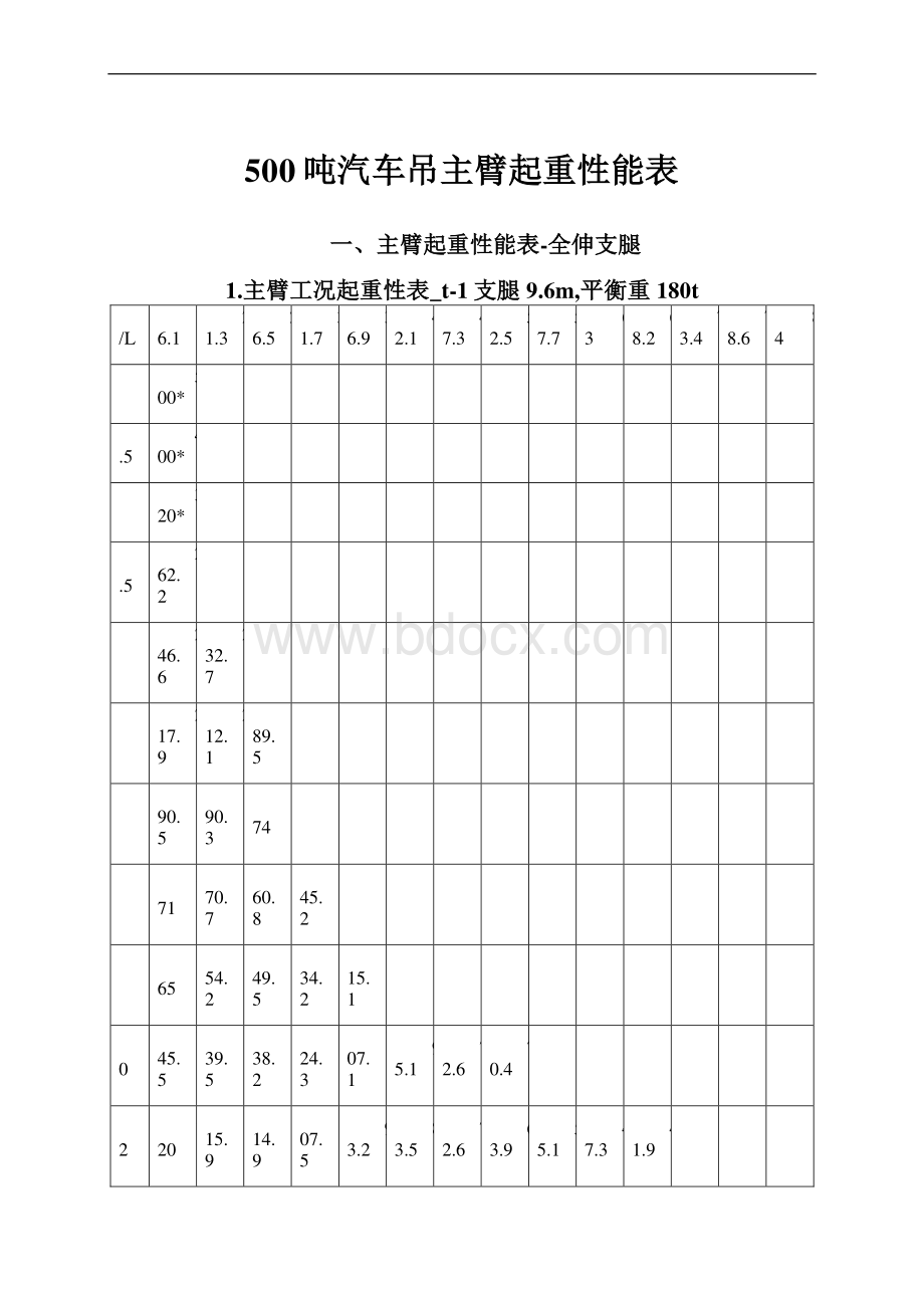 500吨汽车吊主臂起重性能表.docx