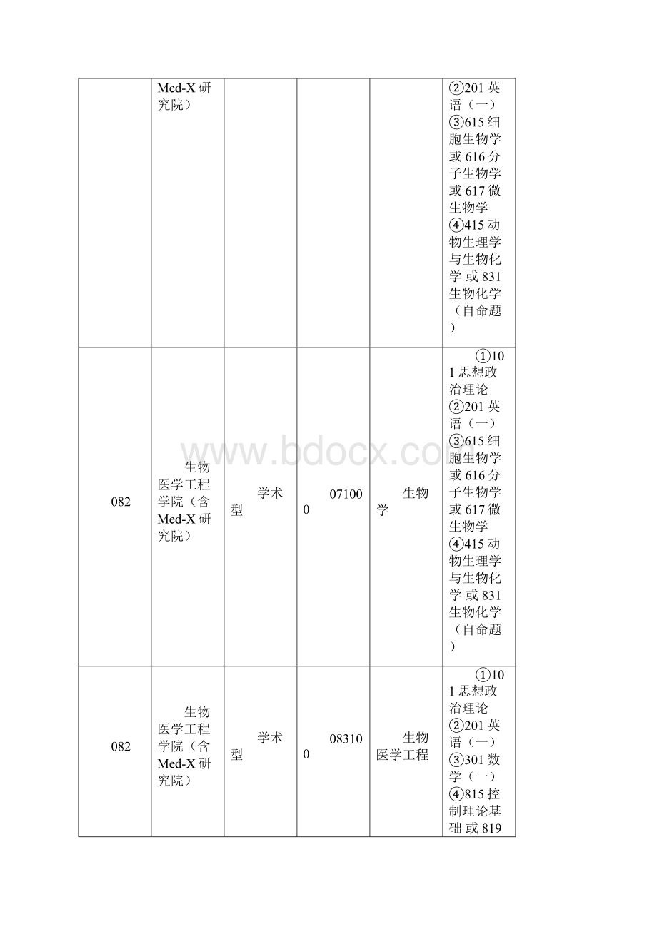 上交生物医学工程学院含MedX研究院考研复试时间复试内容复试流程复试资料及经验.docx_第3页