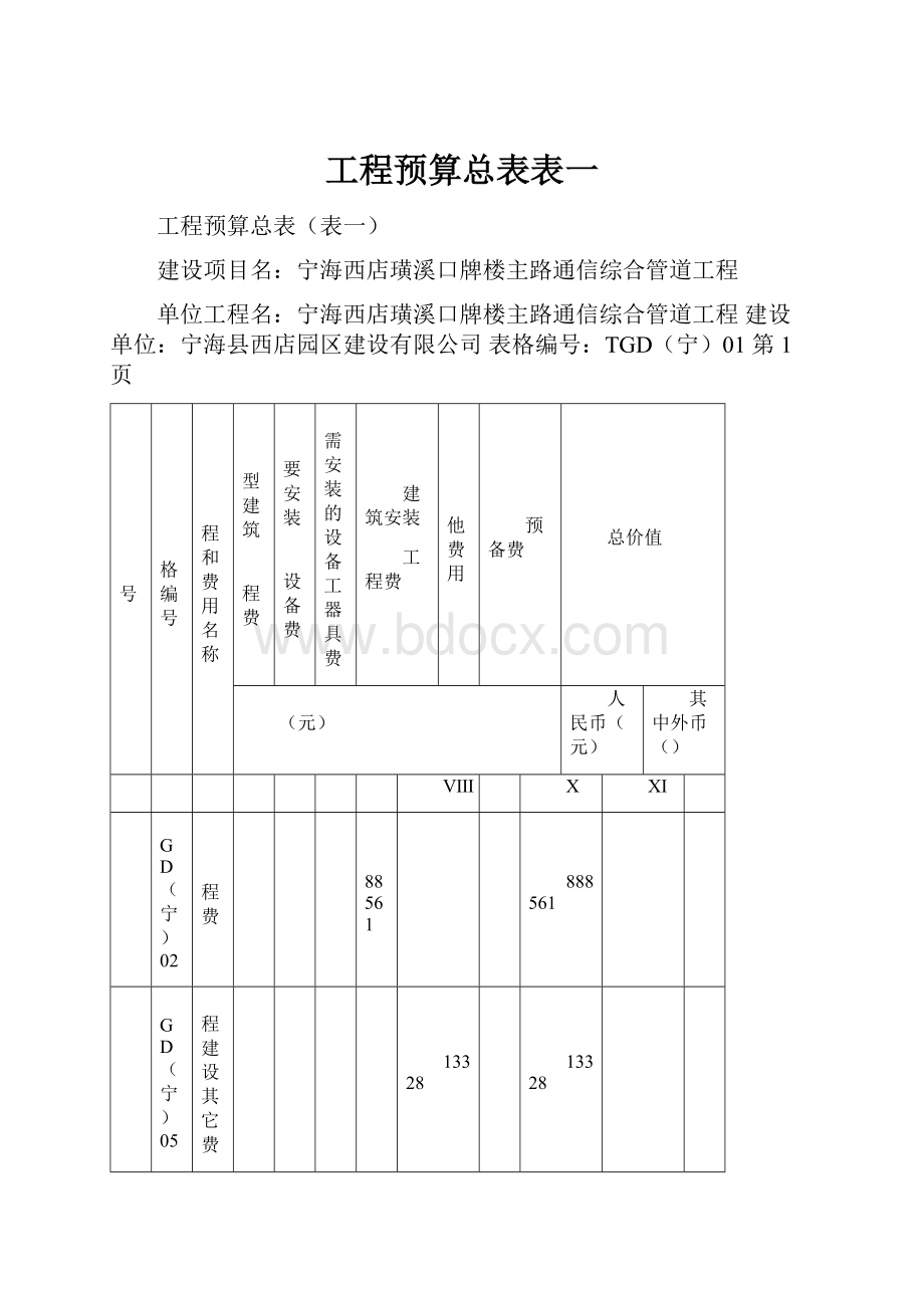 工程预算总表表一.docx