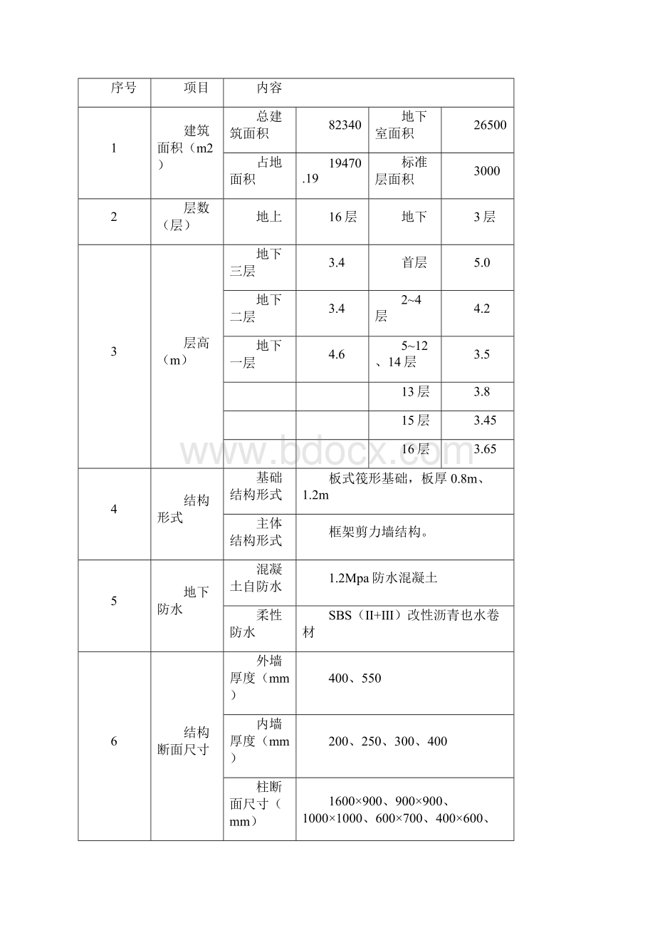 模板工程施工方案.docx_第2页