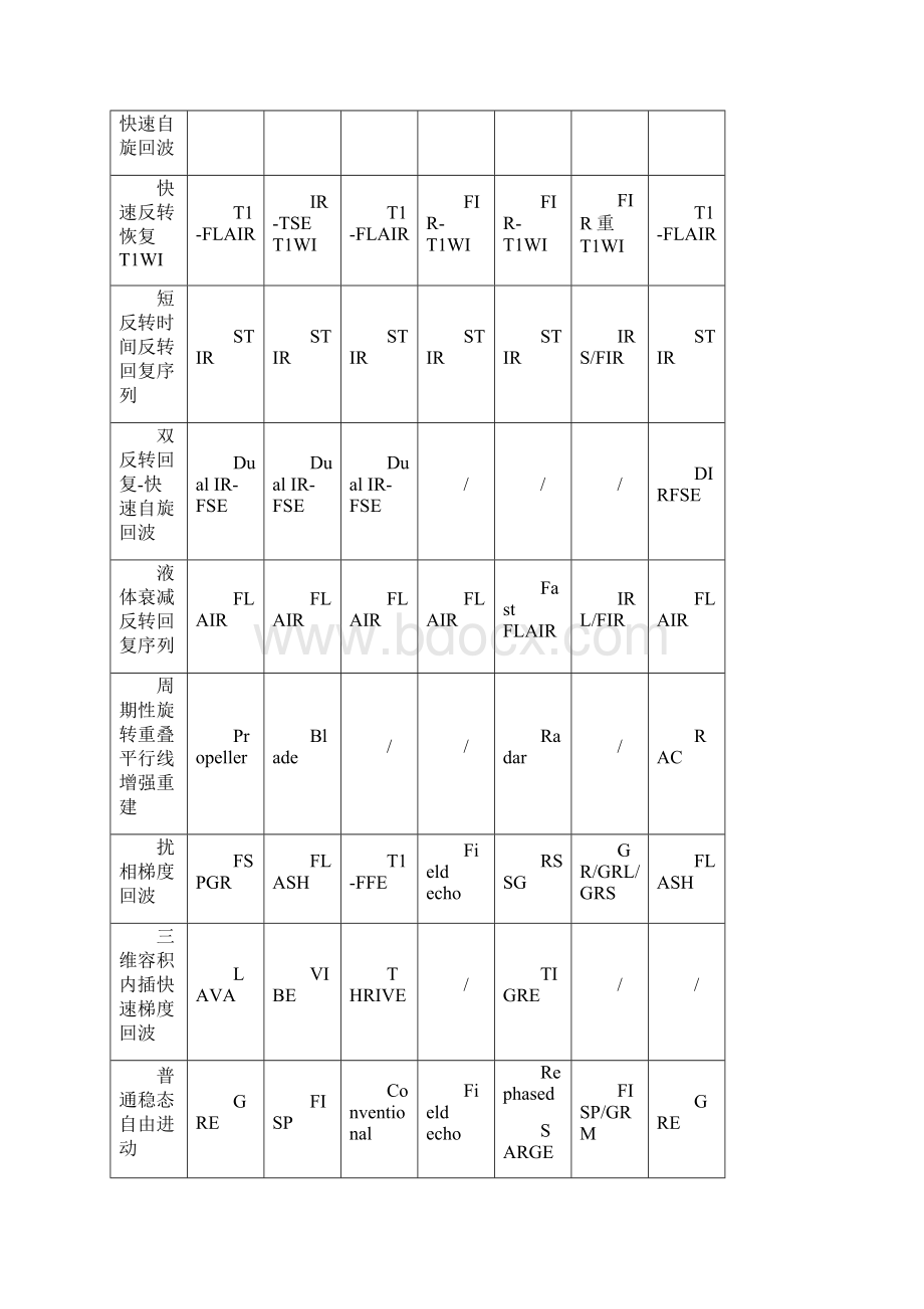 MR检查操作规范.docx_第3页