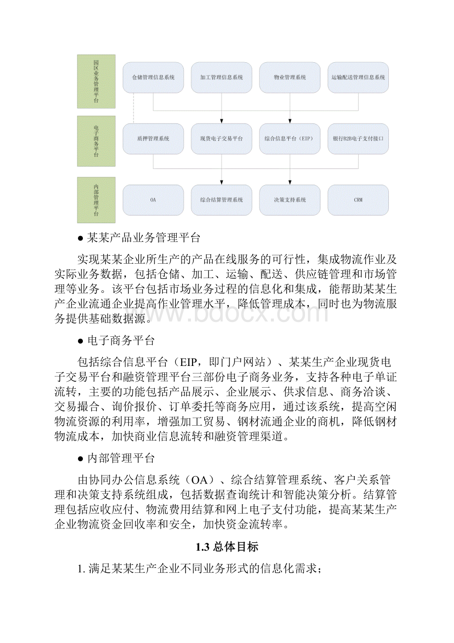 网络营销服务平台可行性研究报告.docx_第3页