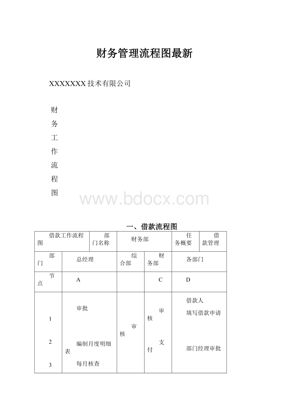 财务管理流程图最新.docx