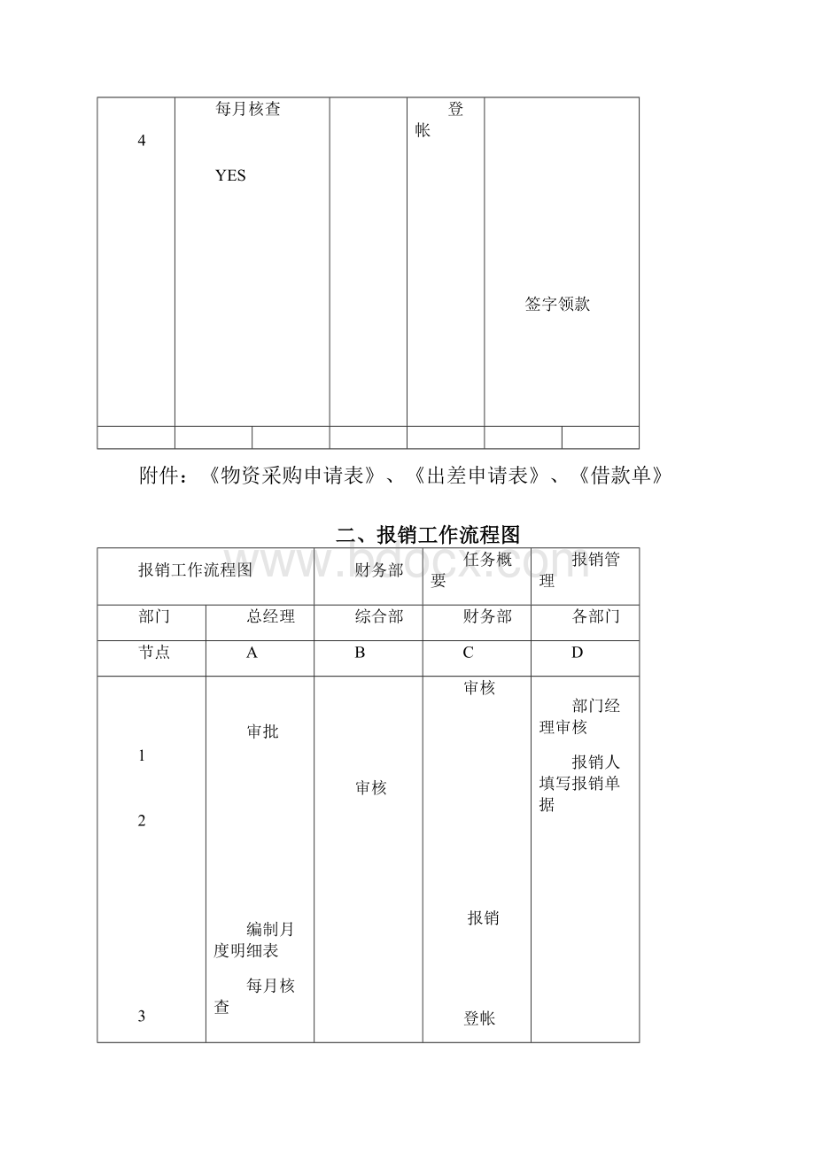 财务管理流程图最新.docx_第2页