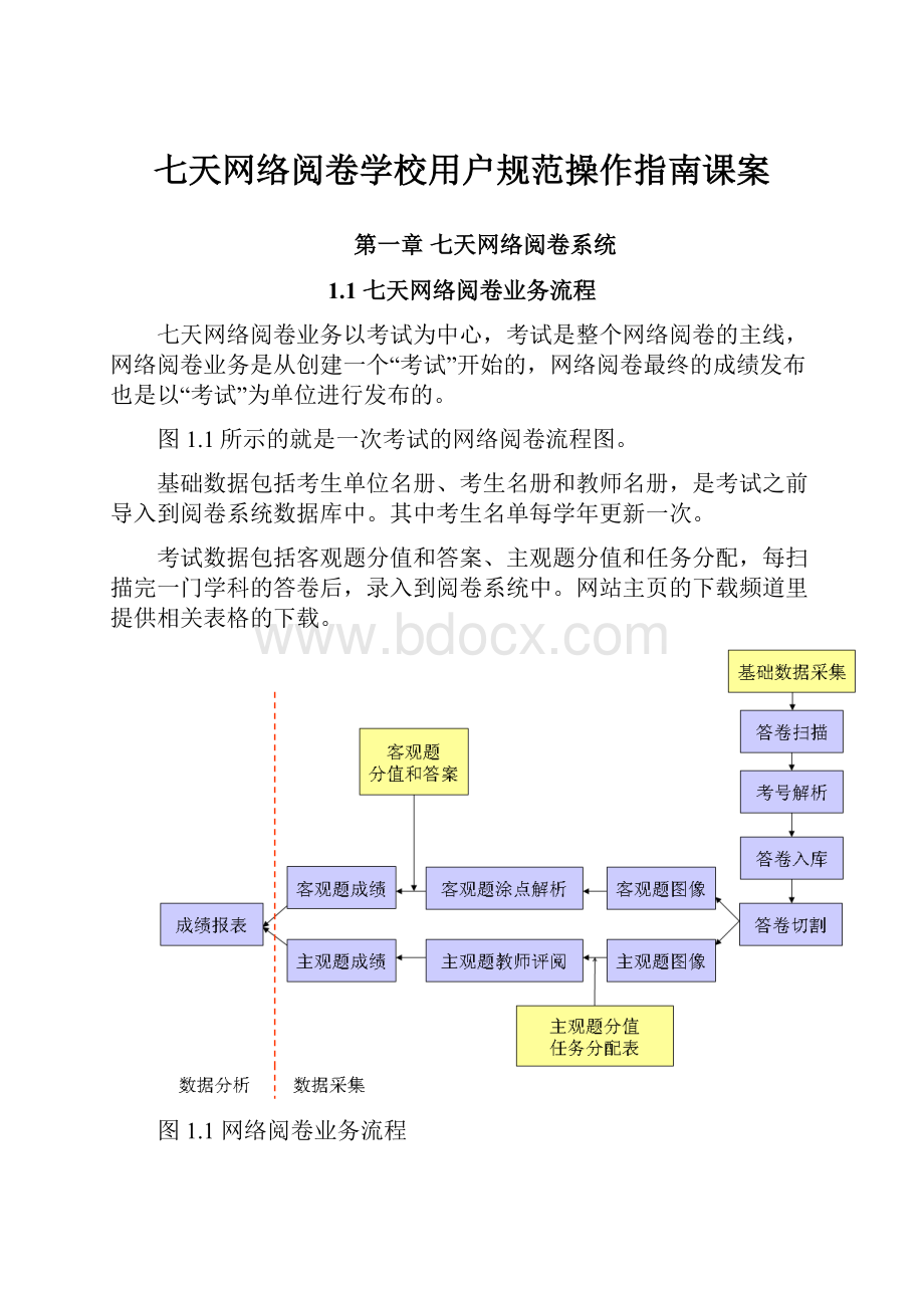 七天网络阅卷学校用户规范操作指南课案.docx_第1页