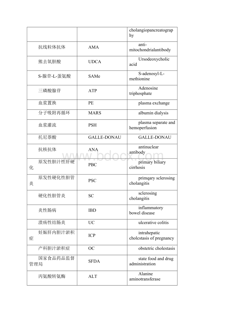 胆汁淤积性肝病最新专家共识.docx_第2页