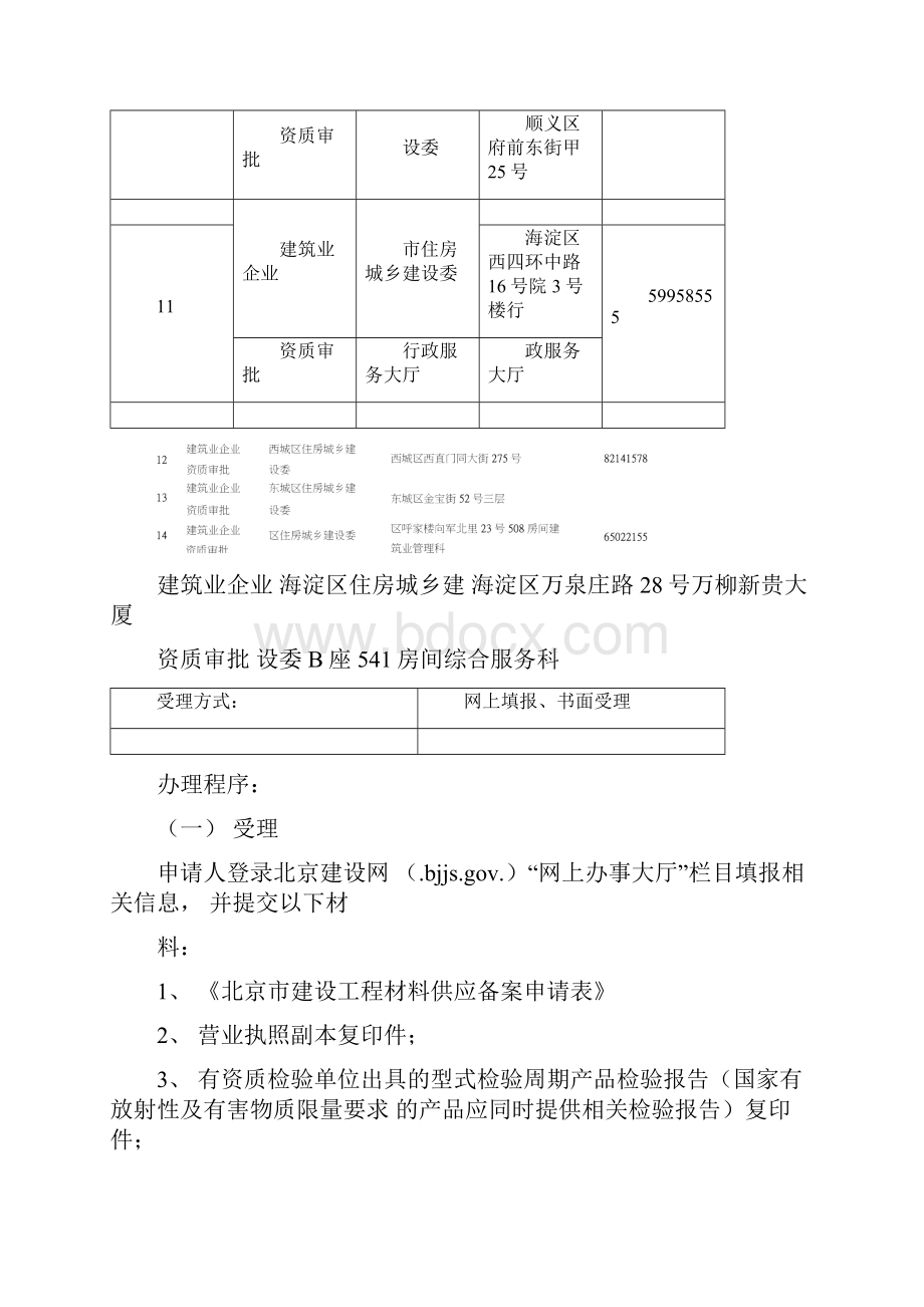 各市建筑节能材料备案要求内容.docx_第3页