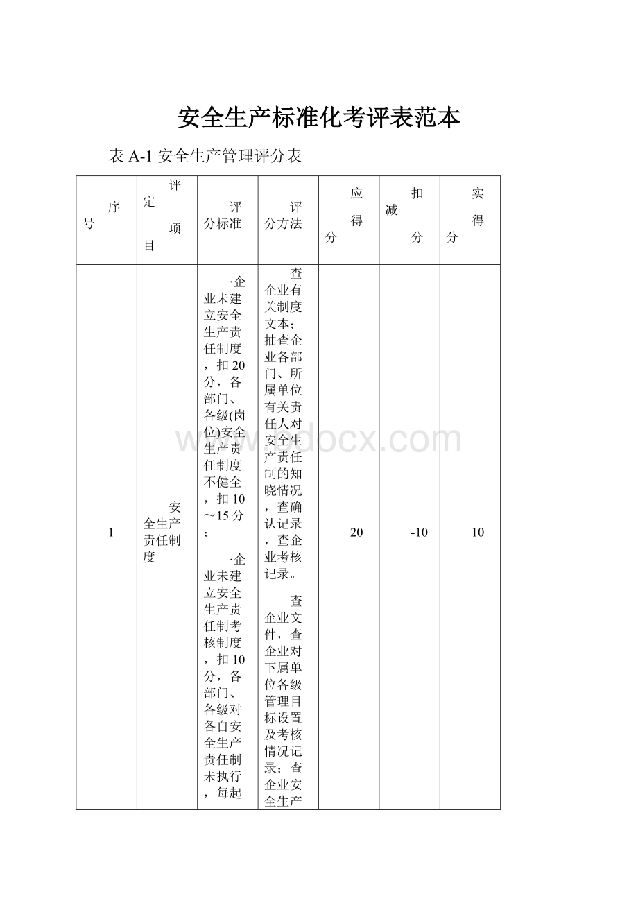 安全生产标准化考评表范本.docx_第1页