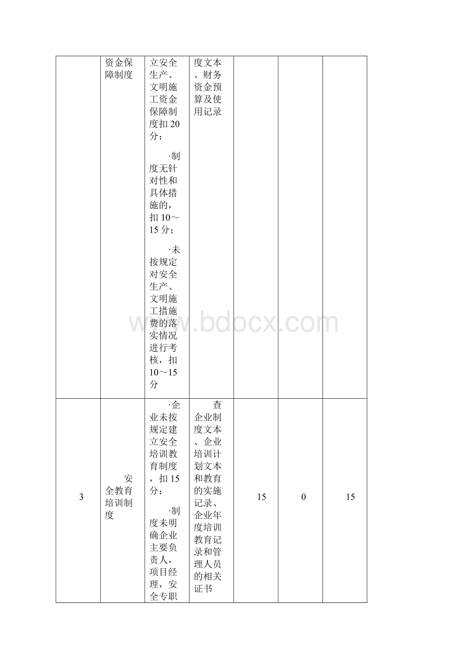 安全生产标准化考评表范本.docx_第3页