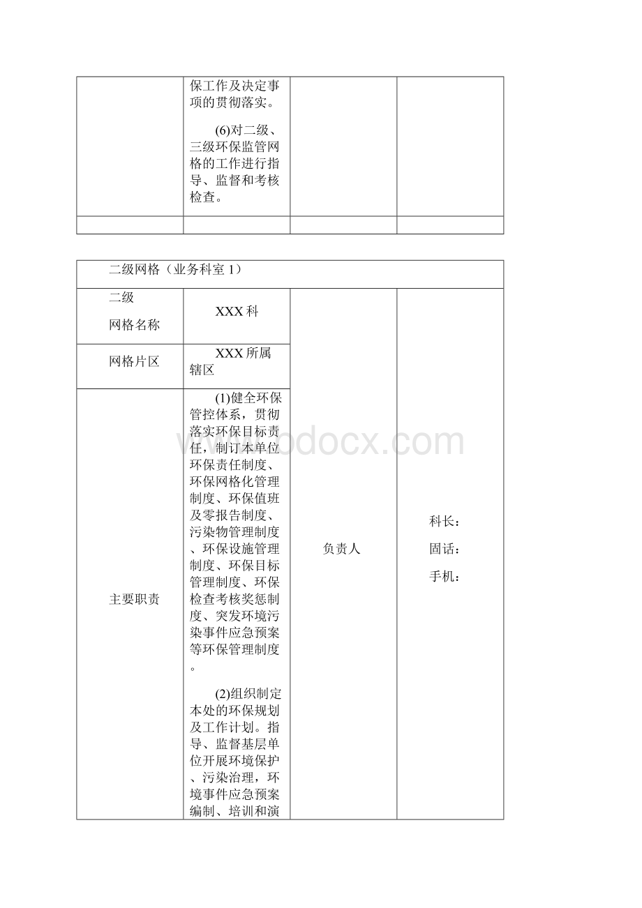 环境保护监管理网格划分及联系表.docx_第2页