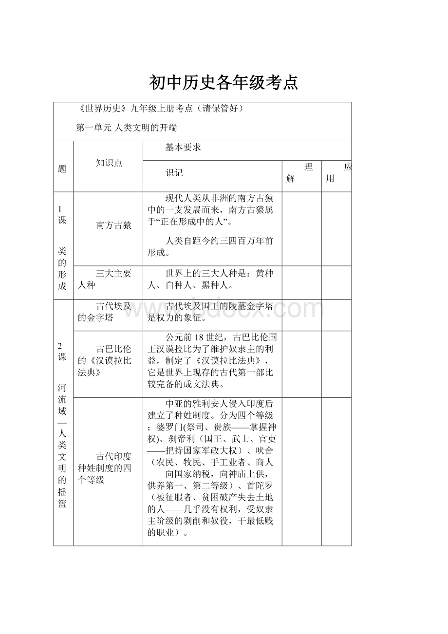 初中历史各年级考点.docx