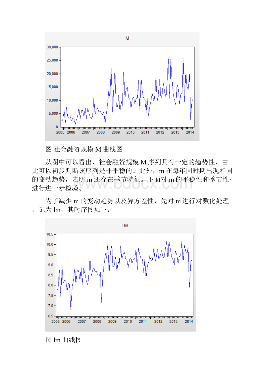 时间序列分析arma模型实验.docx_第3页