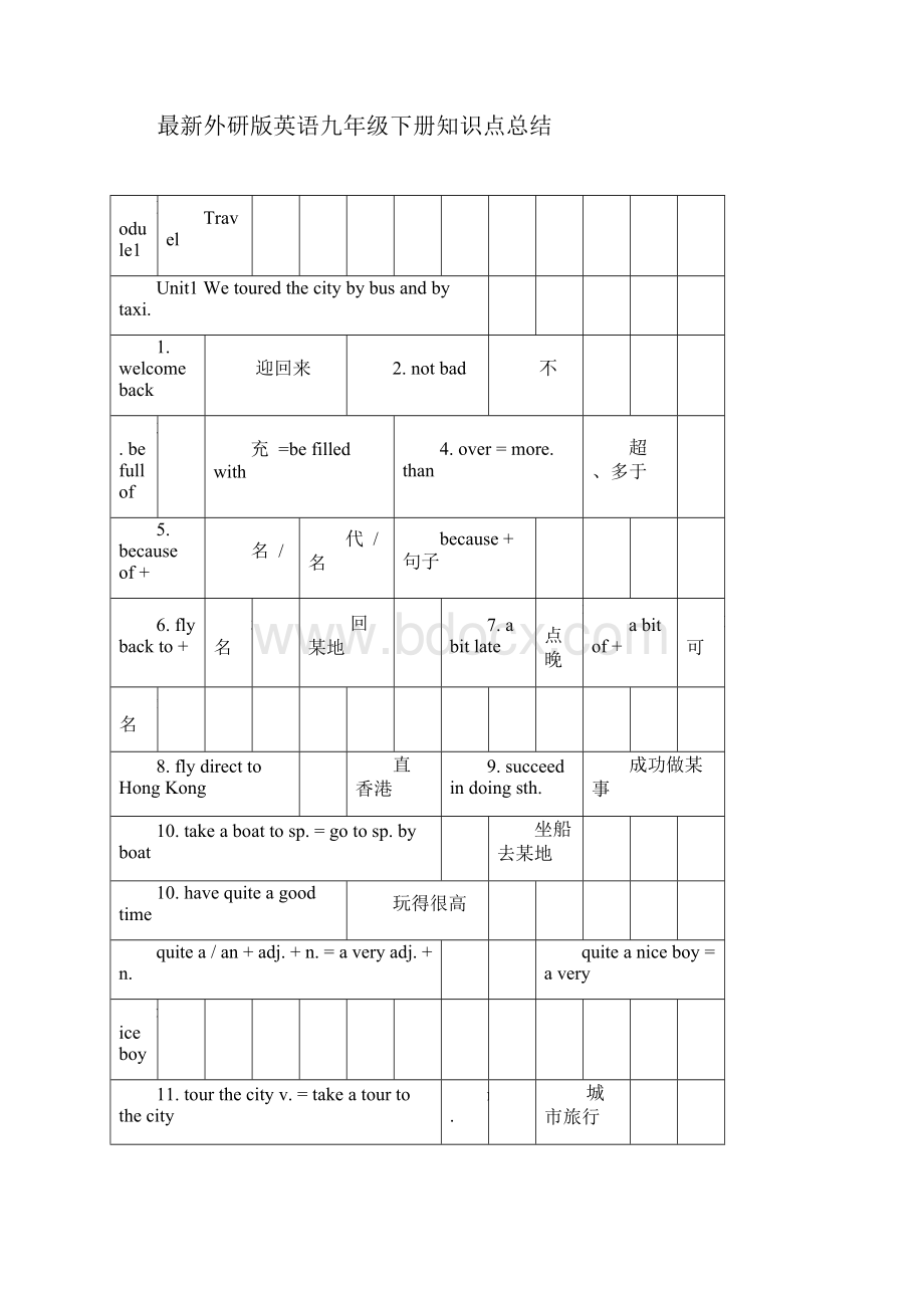 外研版本英语初中九年级的下册的学习知识点总结计划docx.docx_第3页