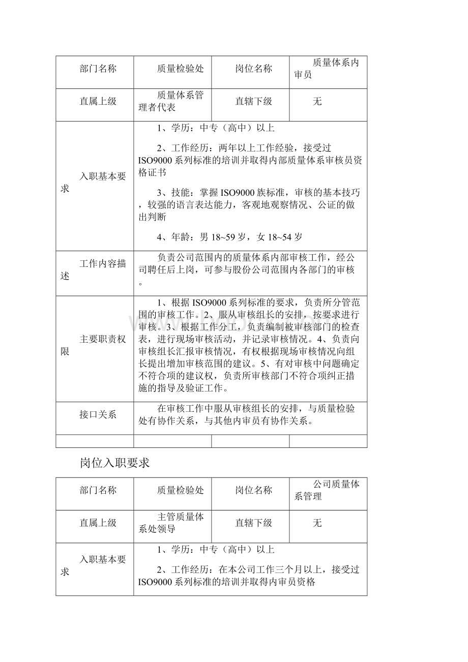 最新质量检验处岗位入职要求精品.docx_第2页