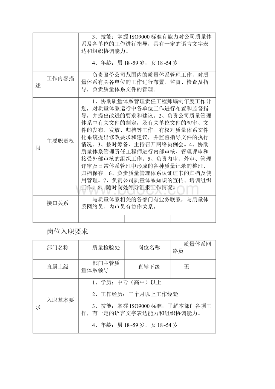 最新质量检验处岗位入职要求精品.docx_第3页