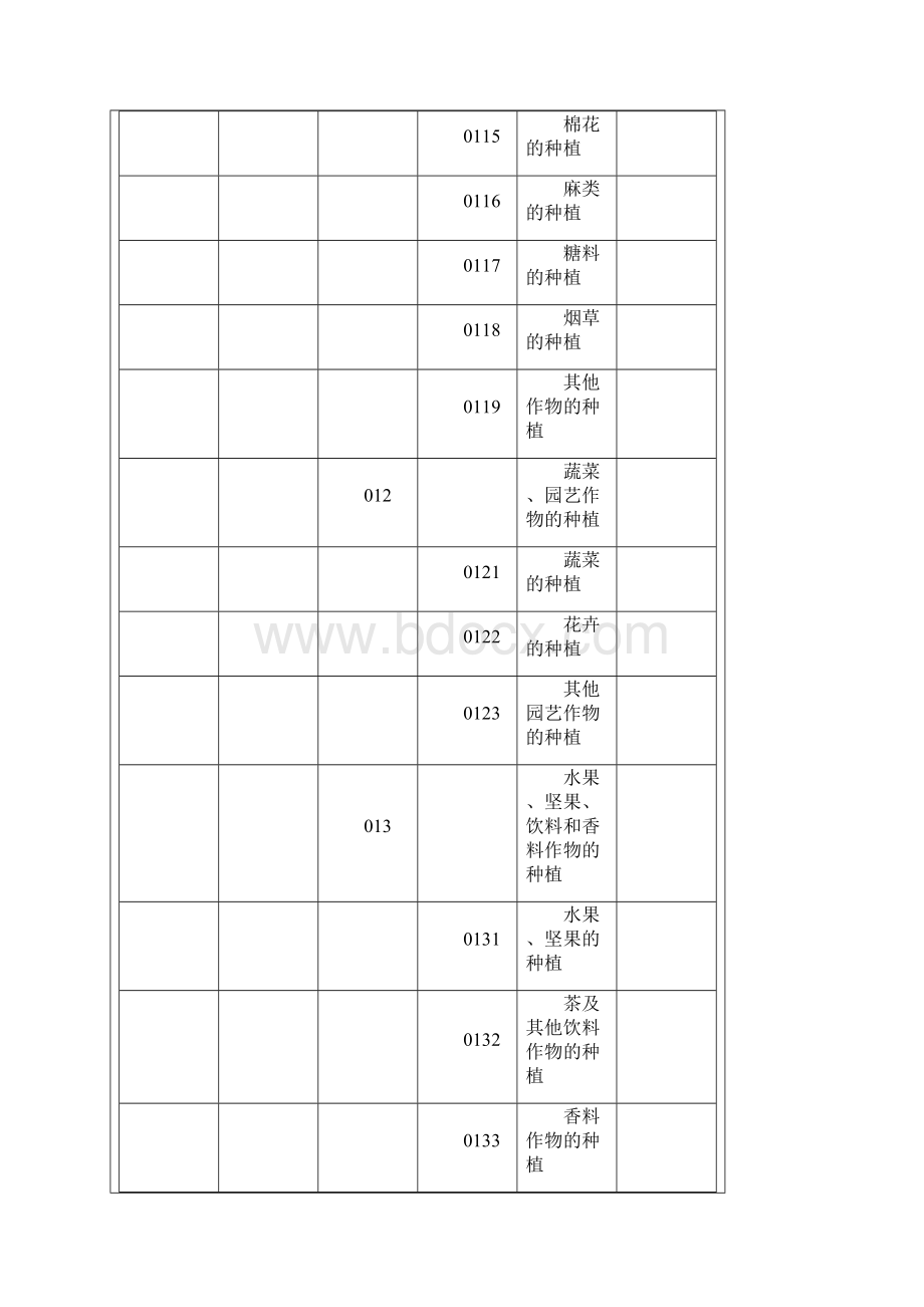 国民经济行业分类标准.docx_第2页