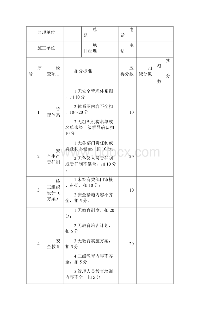 施工现场安全文明施工检查评分表.docx_第2页