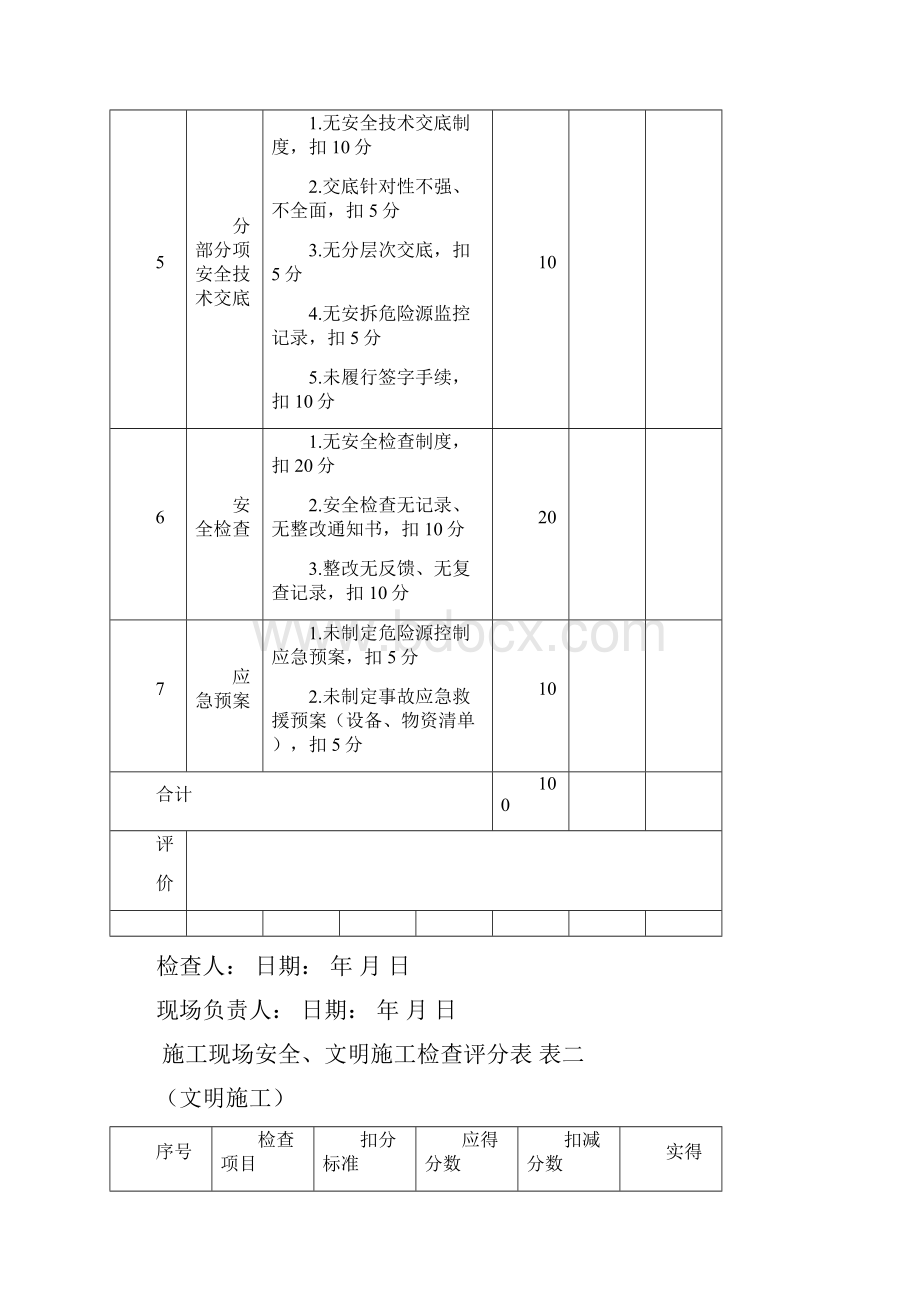 施工现场安全文明施工检查评分表.docx_第3页