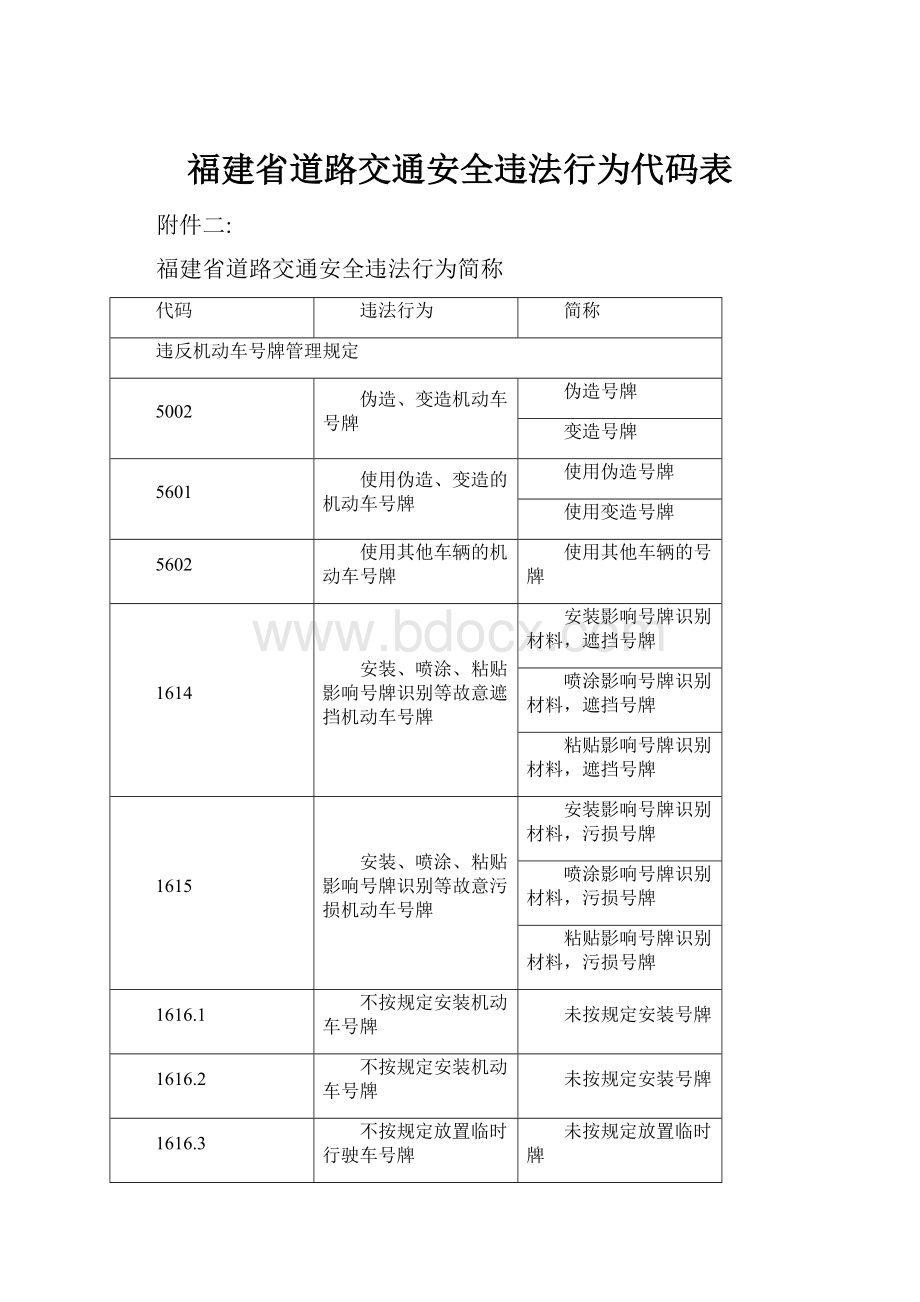 福建省道路交通安全违法行为代码表.docx_第1页