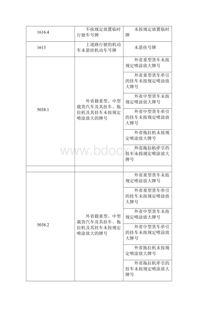 福建省道路交通安全违法行为代码表.docx_第2页