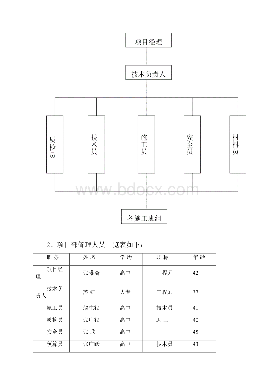 整理蓄水池工程3.docx_第3页