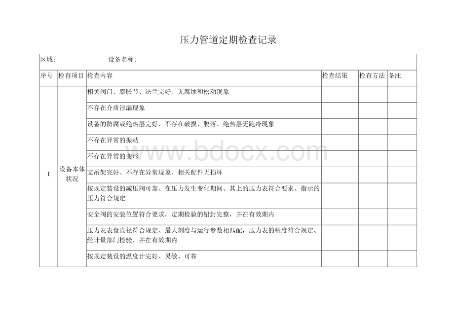 压力管道定期检查记录表.doc