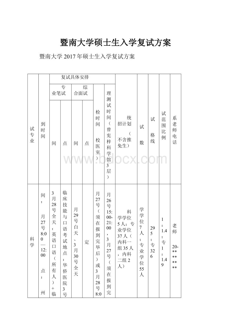 暨南大学硕士生入学复试方案.docx