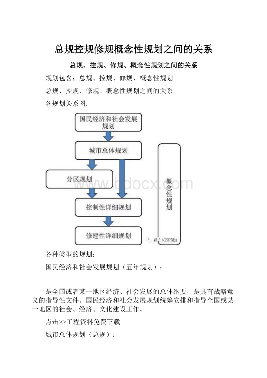 总规控规修规概念性规划之间的关系.docx