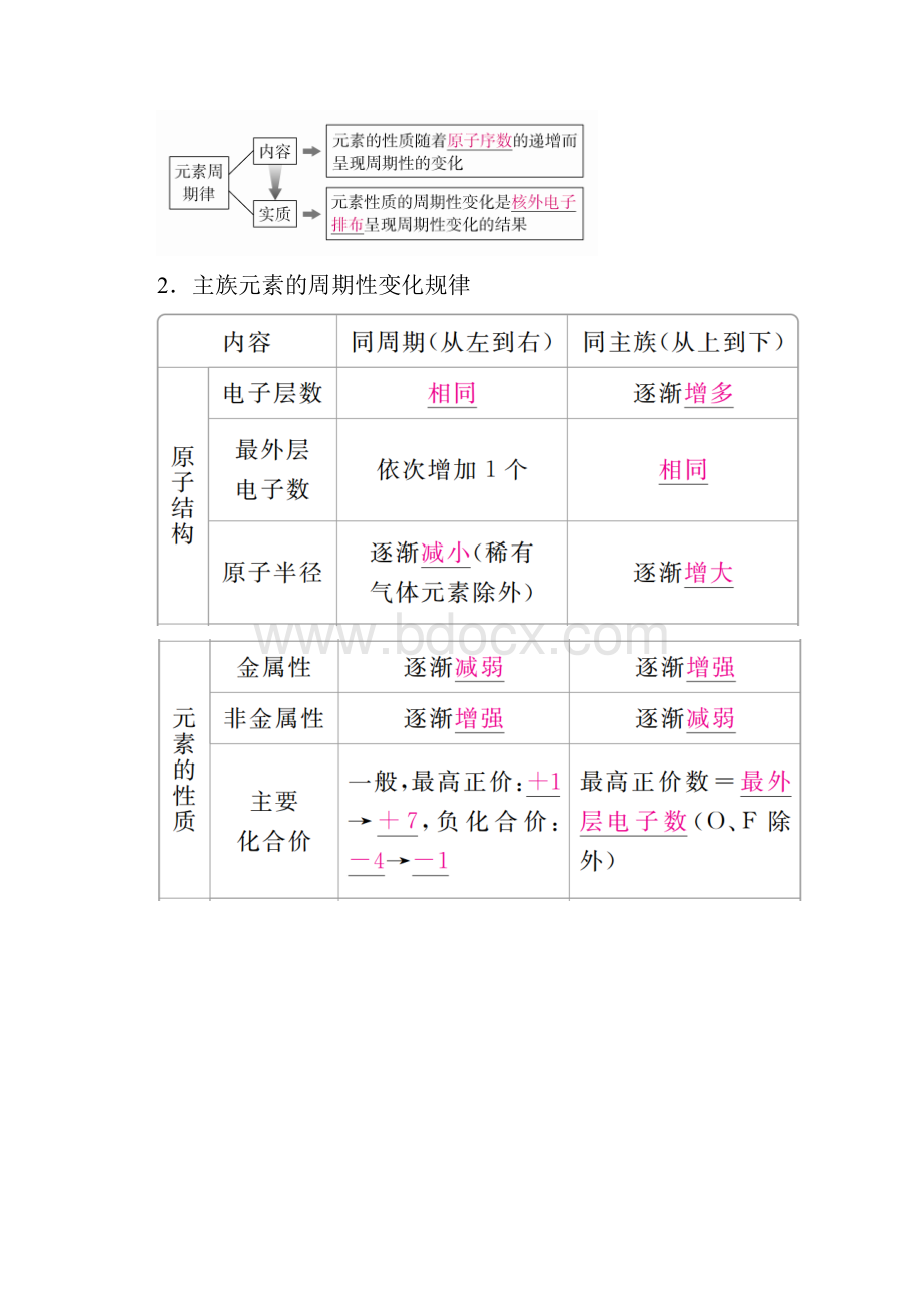 全国通用19版高考化学一轮复习第20讲元素周期表元素周期律学案.docx_第3页