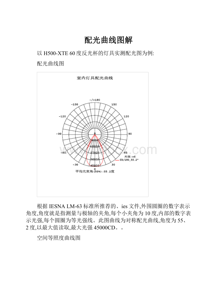 配光曲线图解.docx