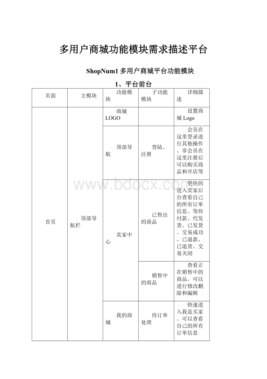 多用户商城功能模块需求描述平台.docx_第1页