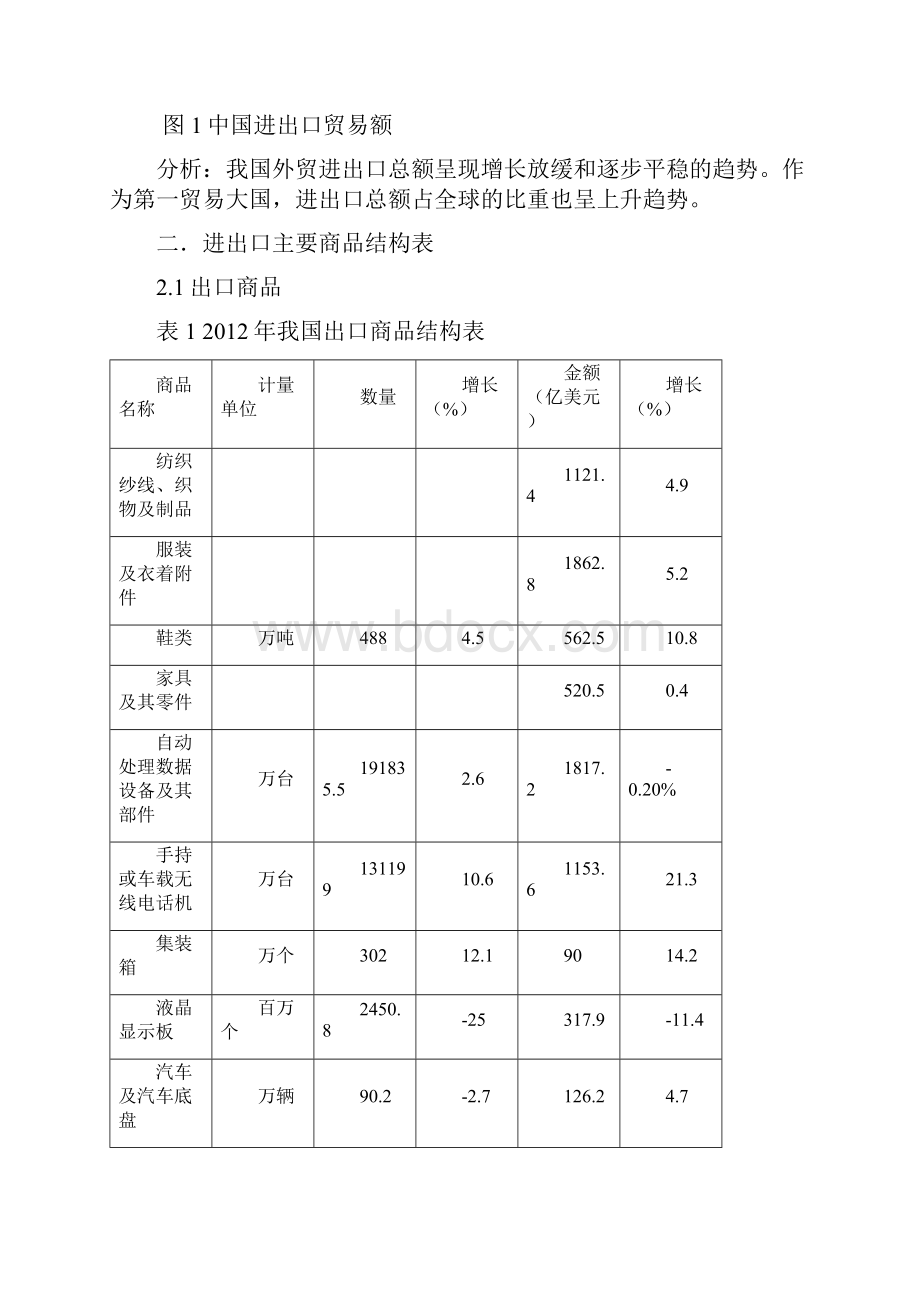 我国对外贸易发展报告.docx_第2页