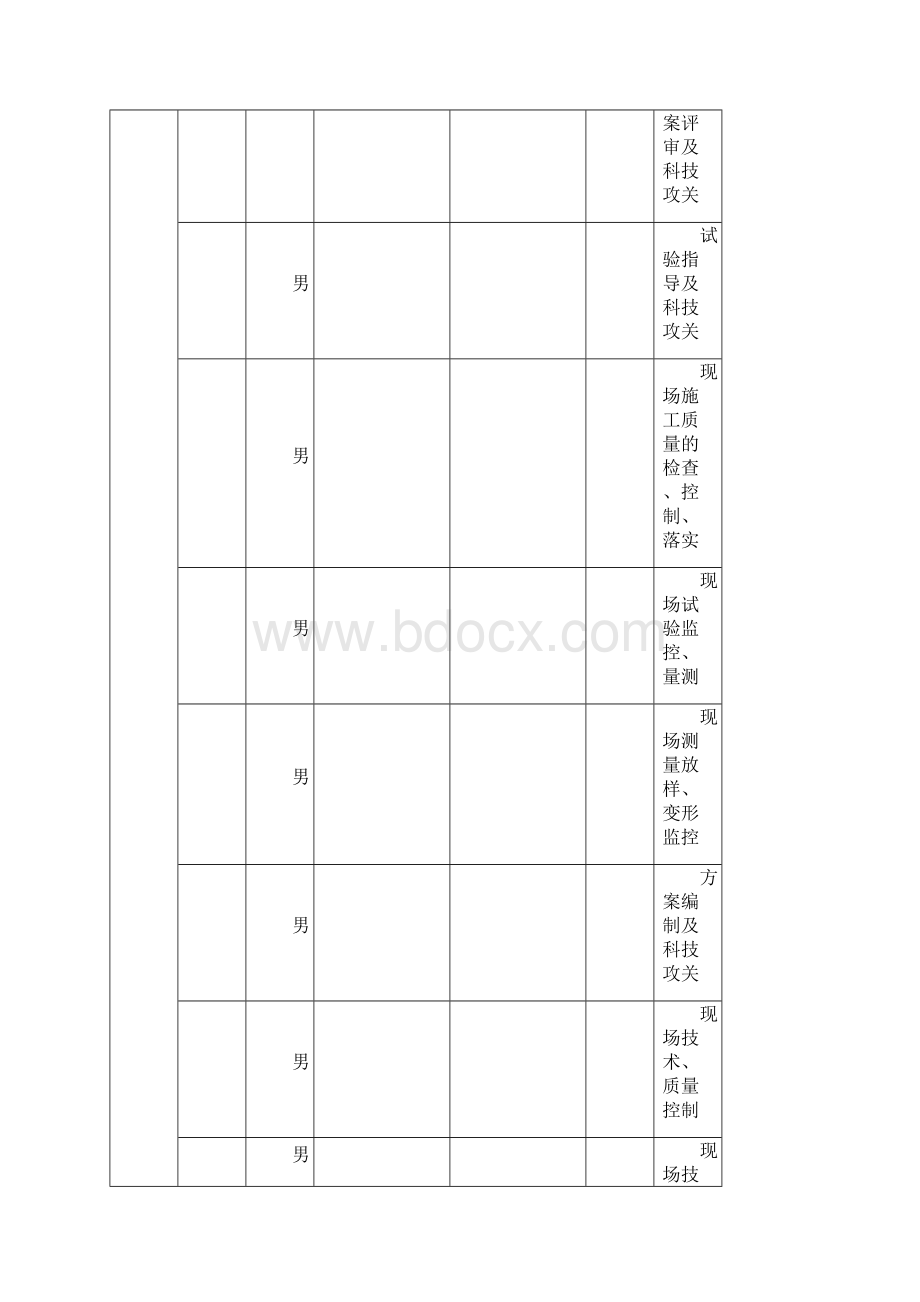 立项资料钢网架.docx_第2页