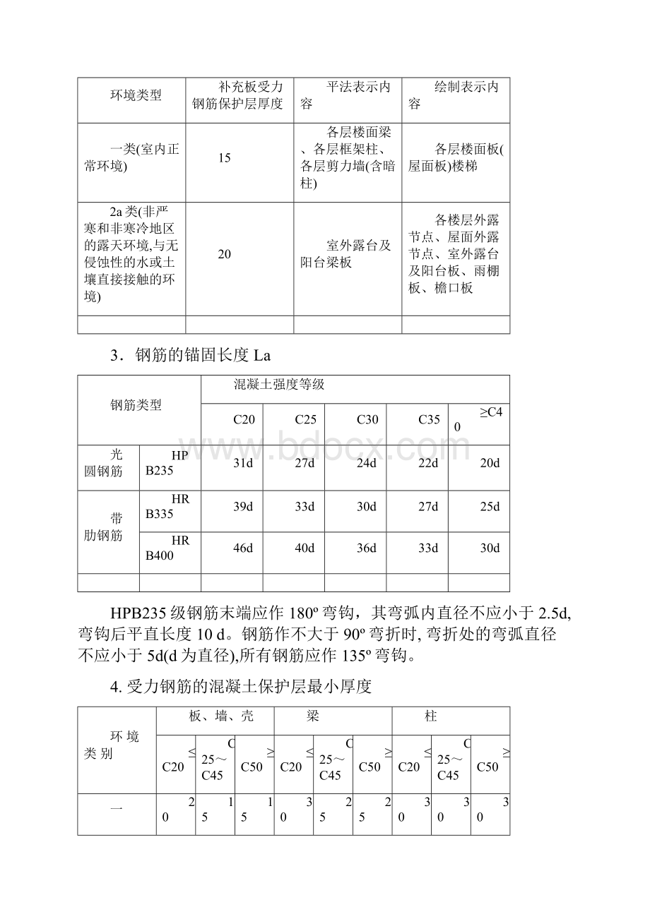 xxxx钢筋工程施工方案.docx_第3页