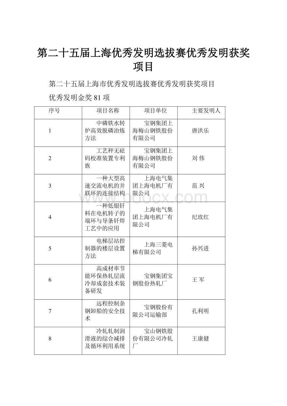 第二十五届上海优秀发明选拔赛优秀发明获奖项目.docx