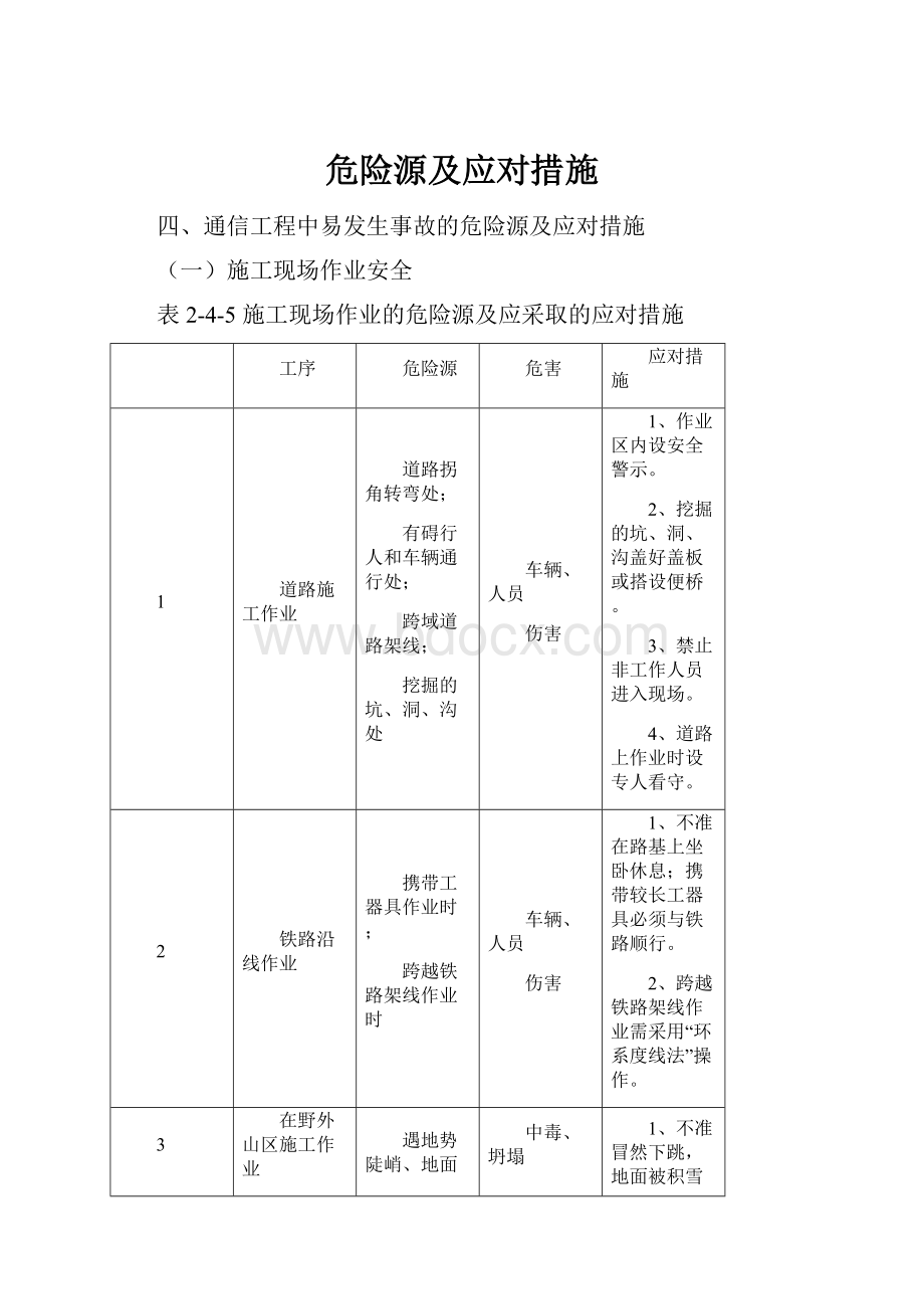 危险源及应对措施.docx