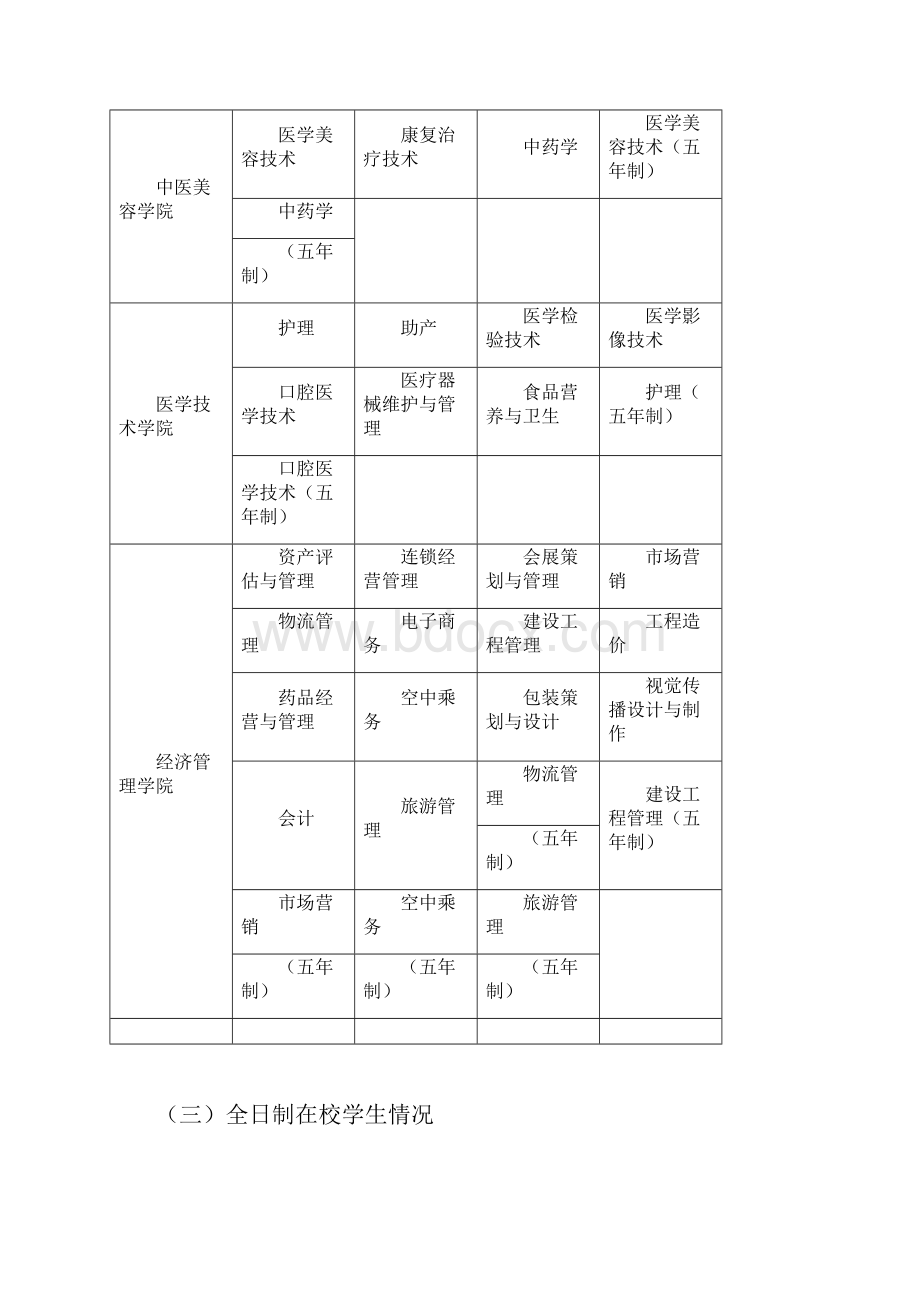 西安海棠职业学院高等职业教育质量年度报告.docx_第3页