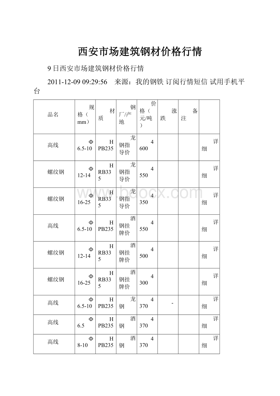 西安市场建筑钢材价格行情.docx