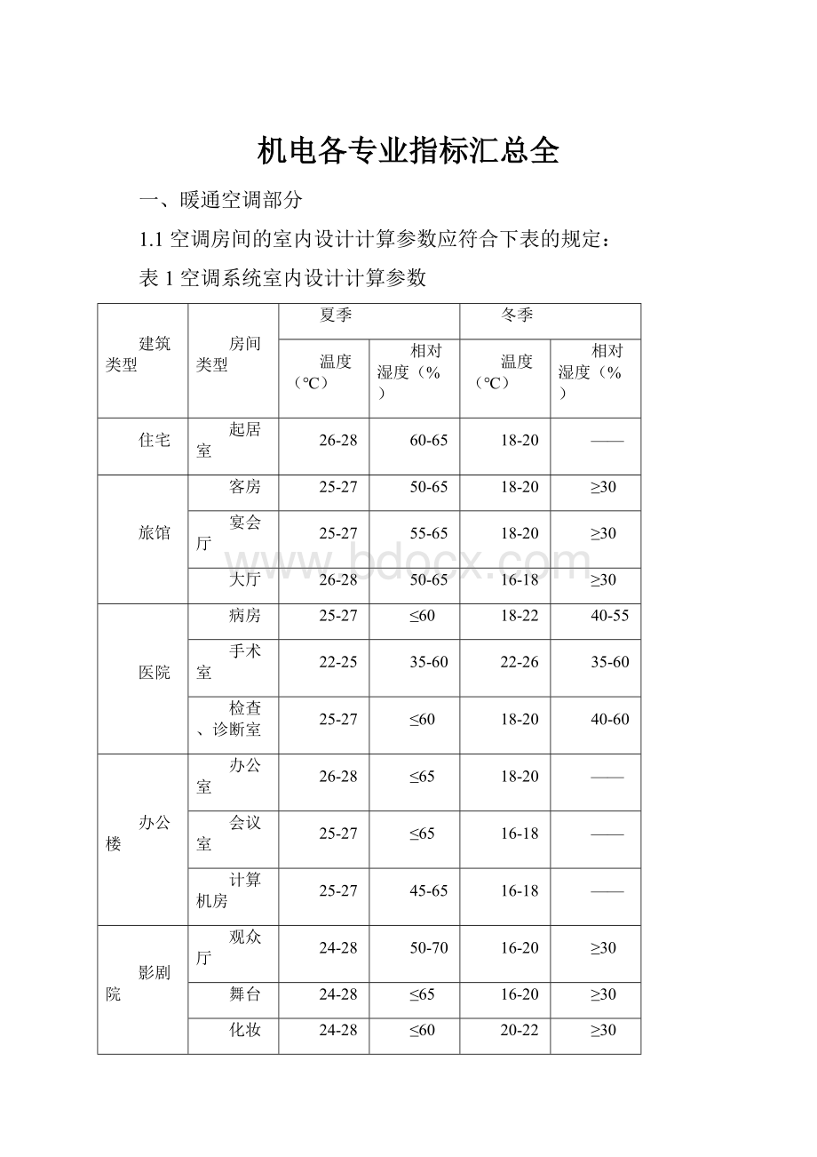 机电各专业指标汇总全.docx_第1页