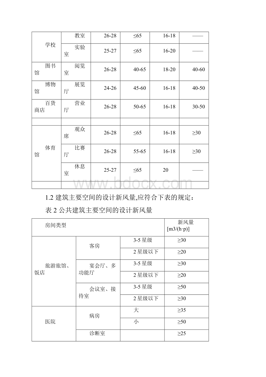 机电各专业指标汇总全.docx_第2页