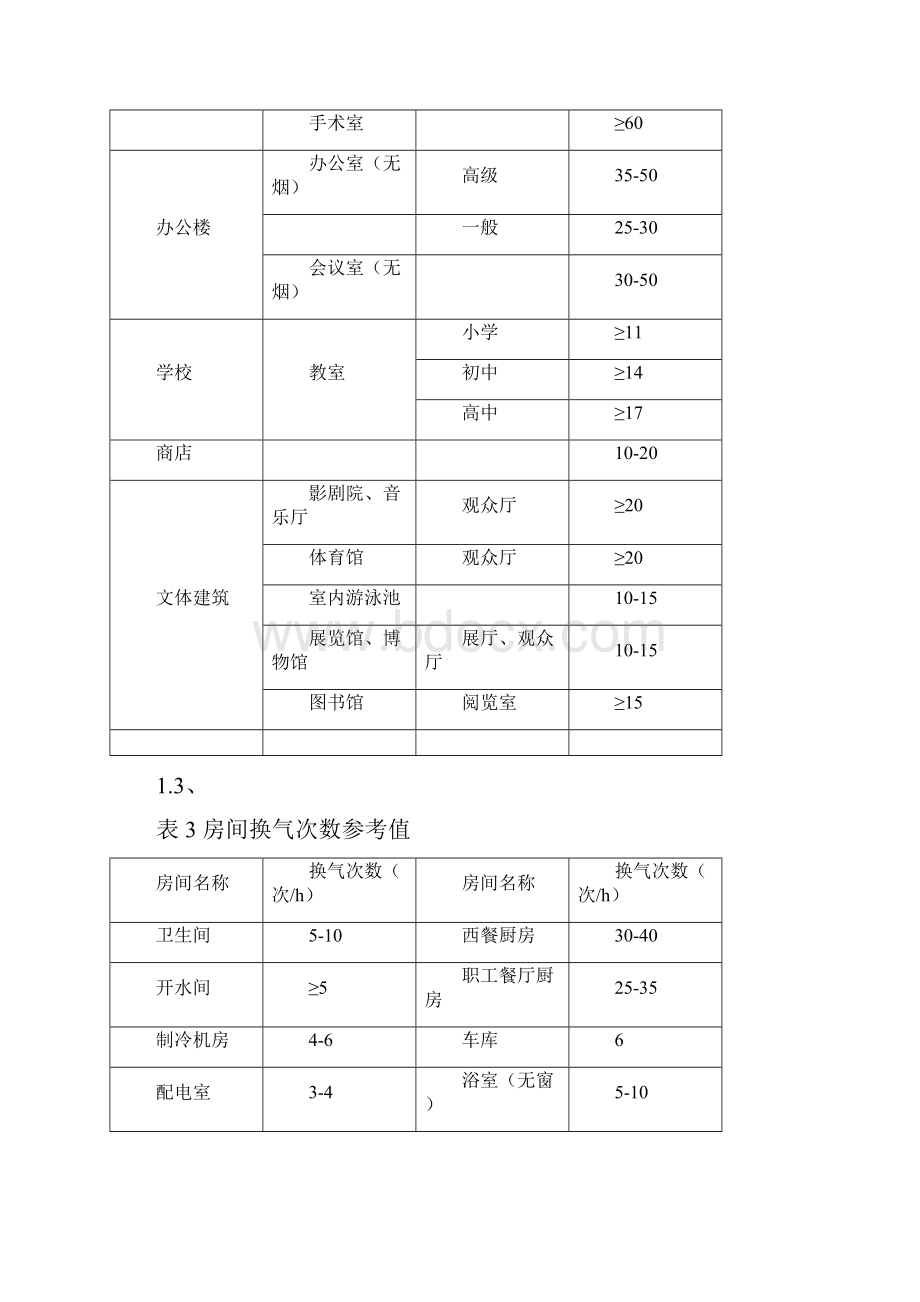 机电各专业指标汇总全.docx_第3页