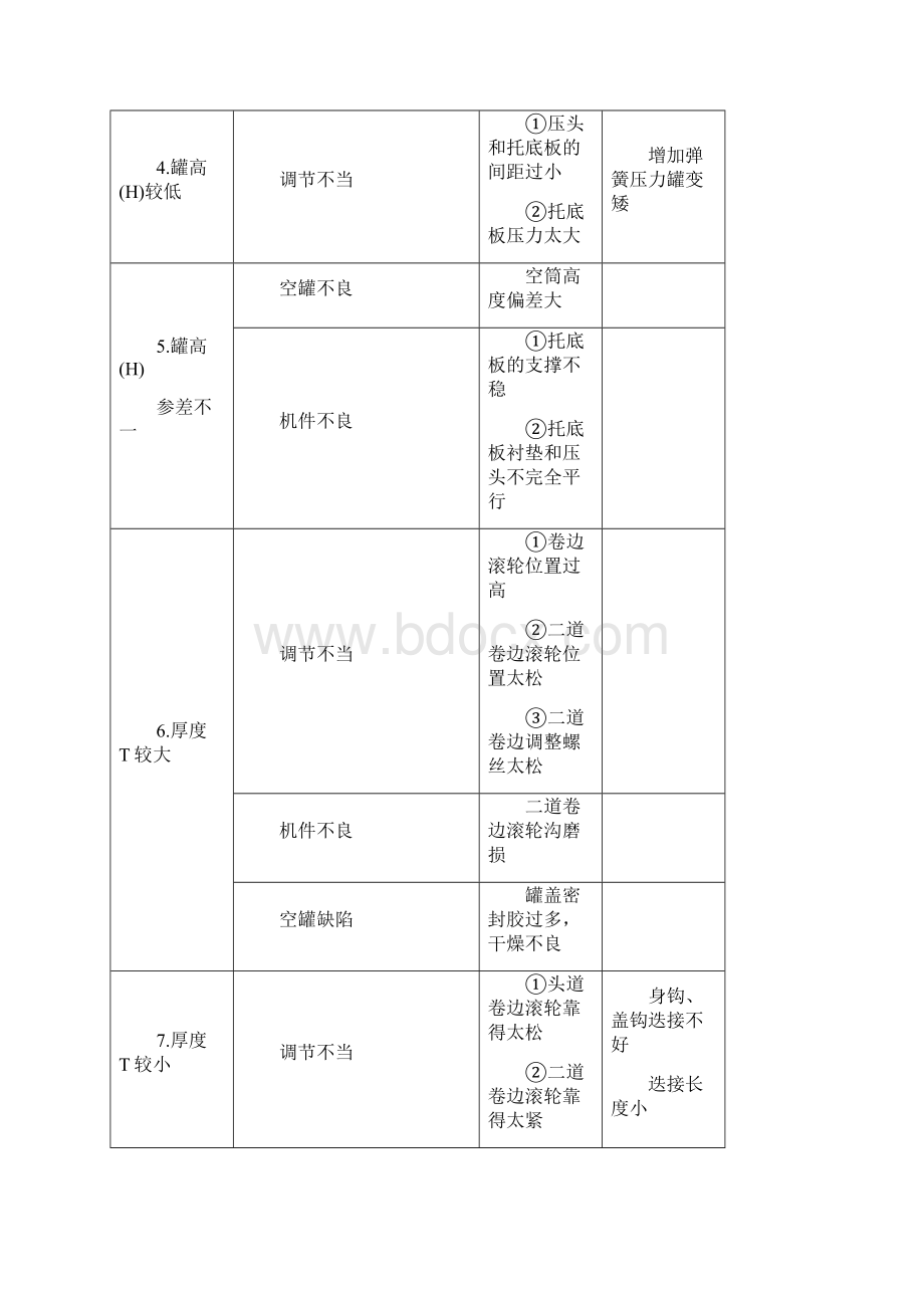 滤清器封口技术及缺陷分析董兴波.docx_第2页